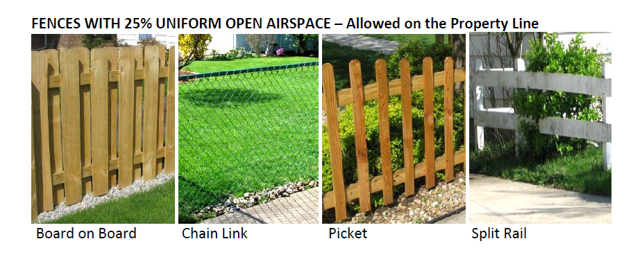 FENCES WITH 25% UNIFORM OPEN AIRSPACE – Allowed on the Property Line
