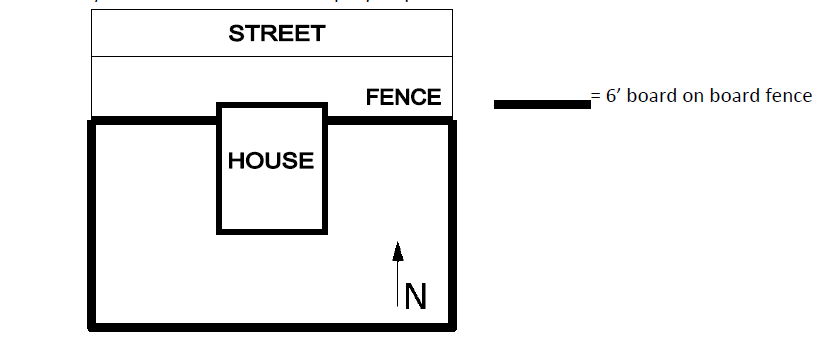 plot plan for fence permit